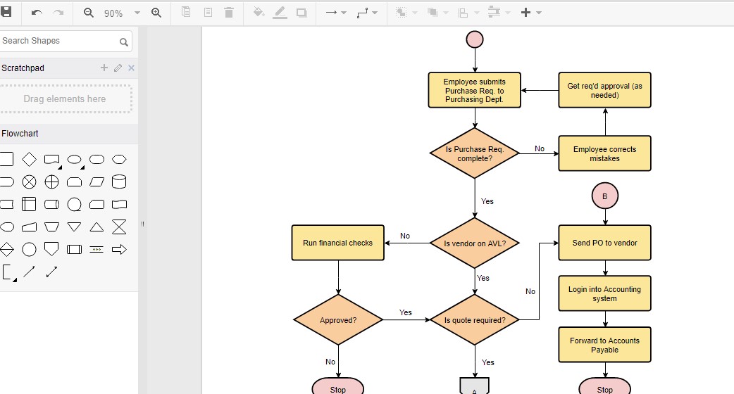 Flowchart Tips And Rules For Making Better Diagrams