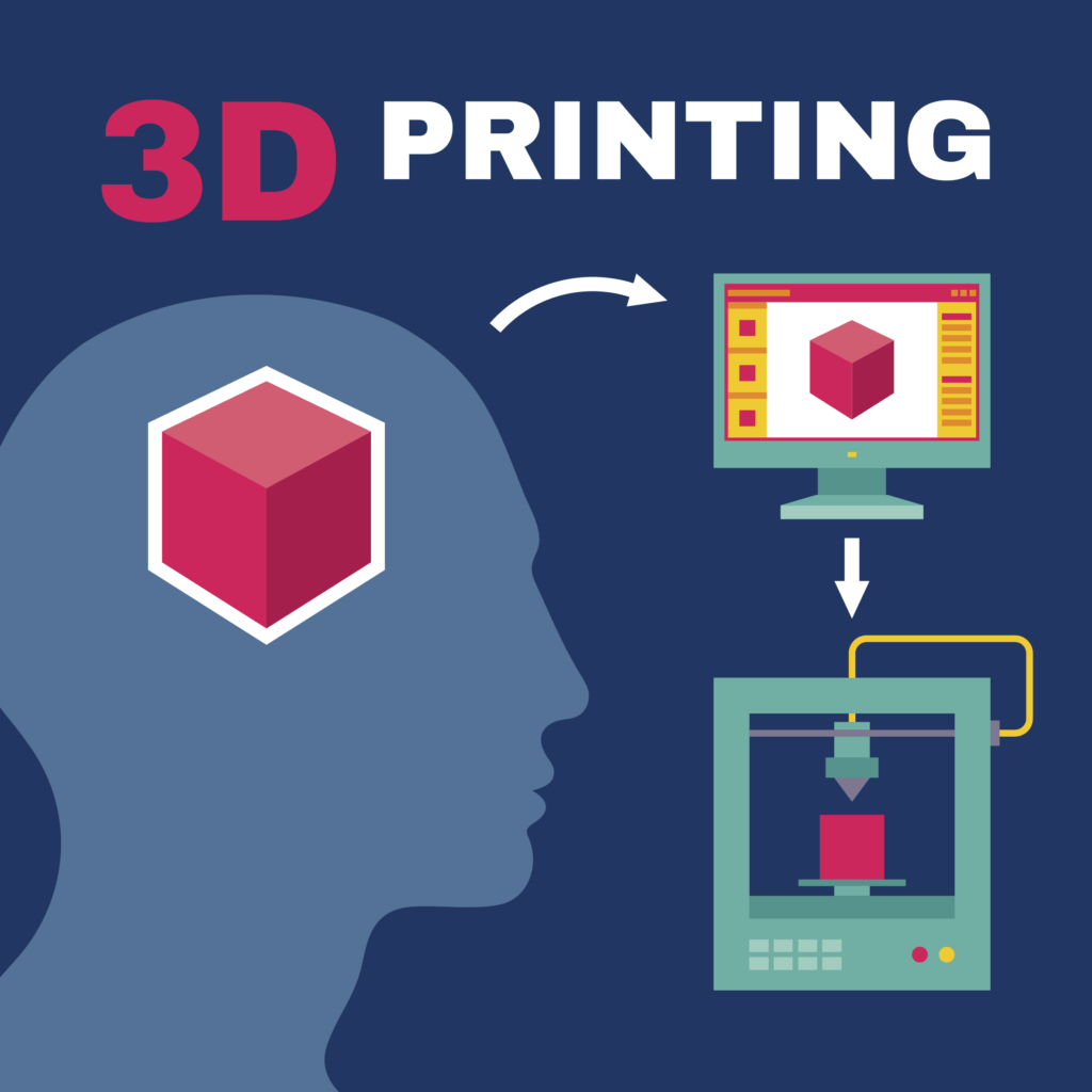 important-things-to-know-about-innovative-3d-printing