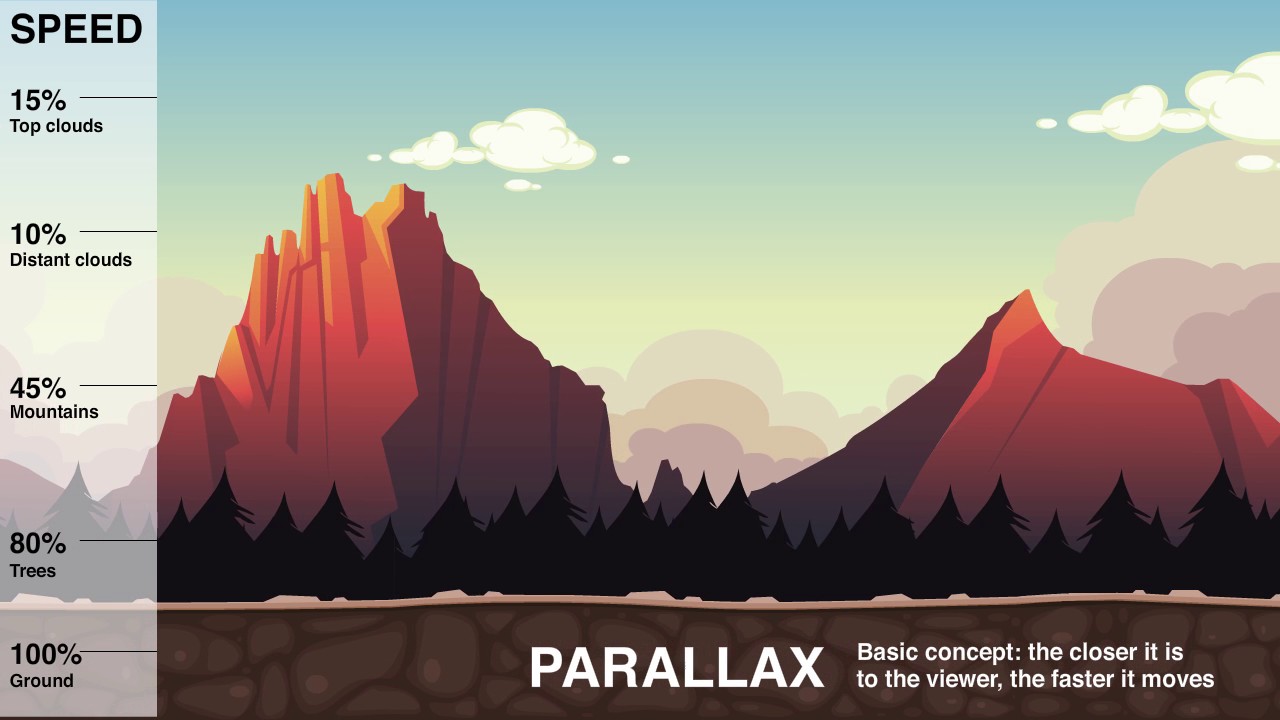 parallax animation
