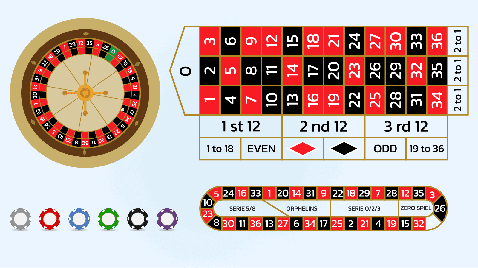 8 Online Roulette Tips and Strategies to Win Each Time