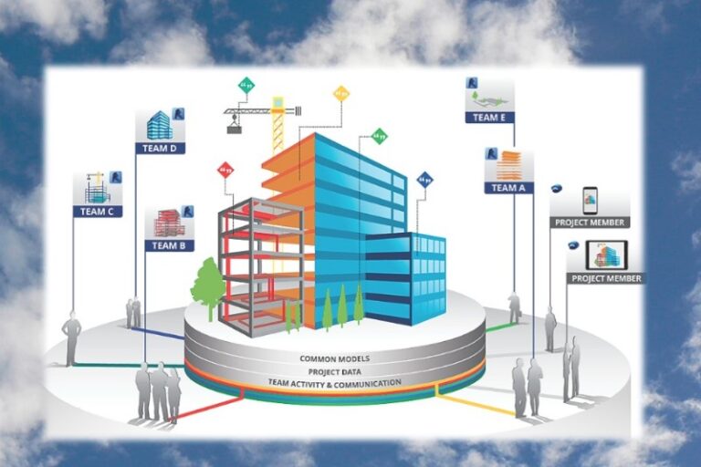 What Is The Difference Between VDC And BIM?